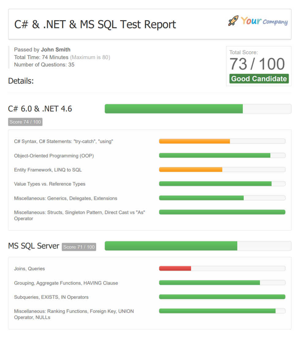 C# & .NET Test Report