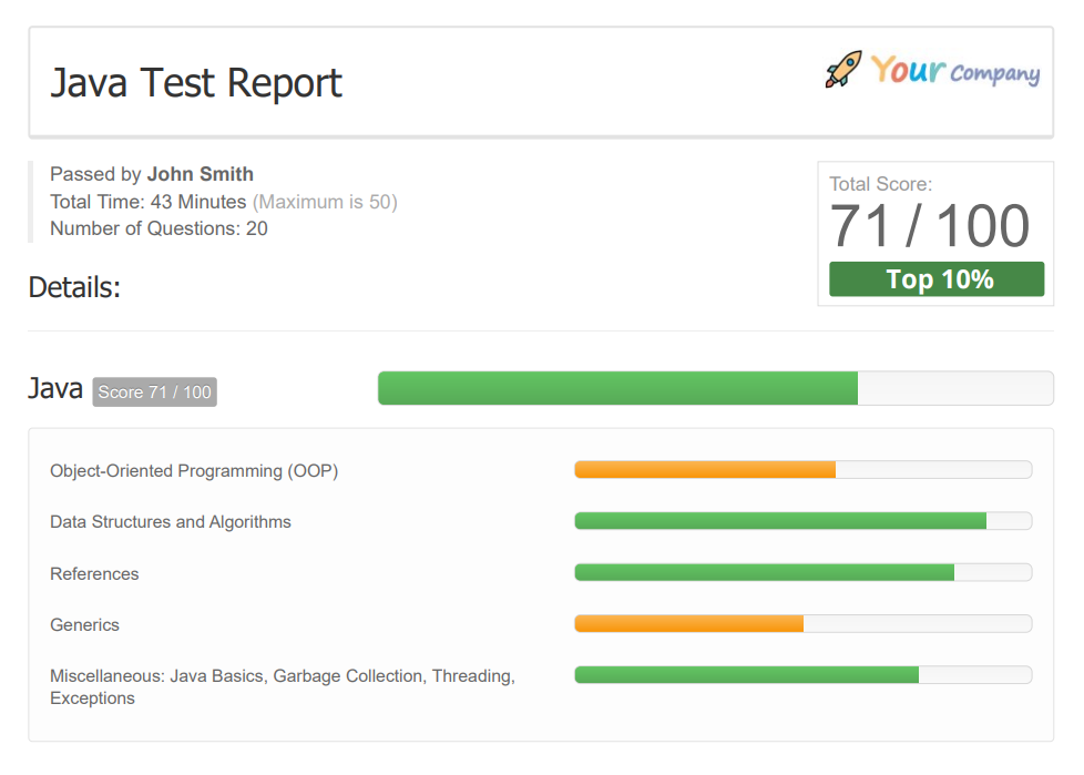 Java Coding Test Report