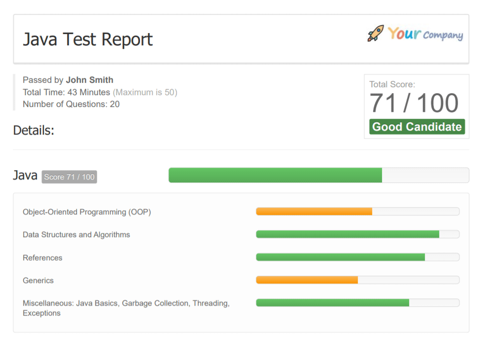 Java Test Report