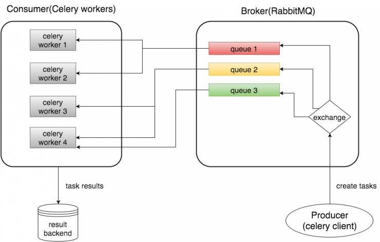 celery_architecture_final