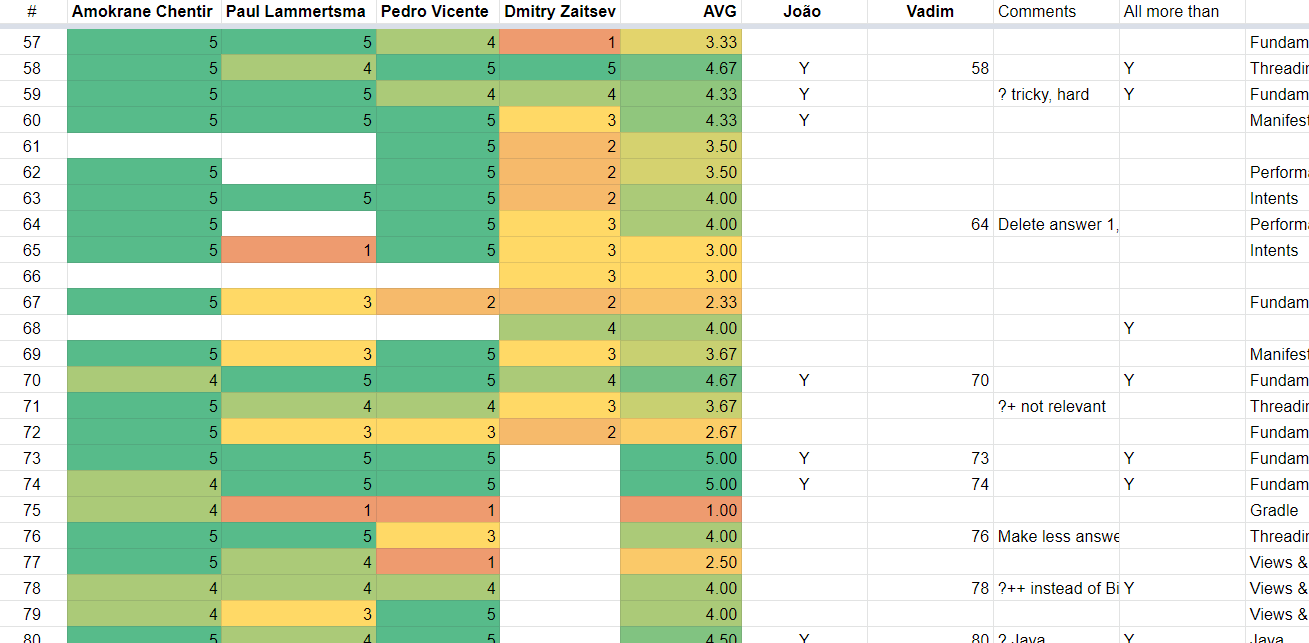 Reviewing Interview Questions - Excel