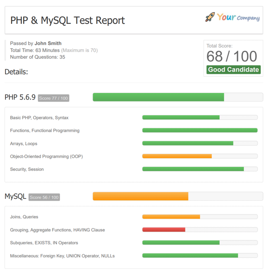 Programming Aptitude Test For Software Engineer Position