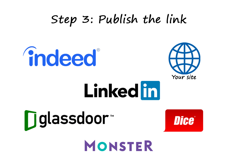 Step 3: Publish the link