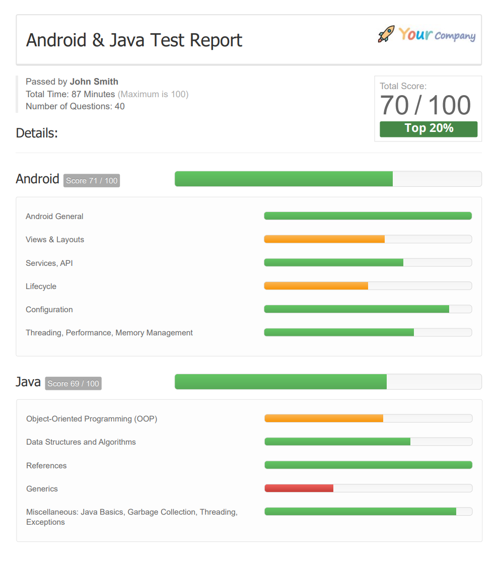 Android Coding Test Report