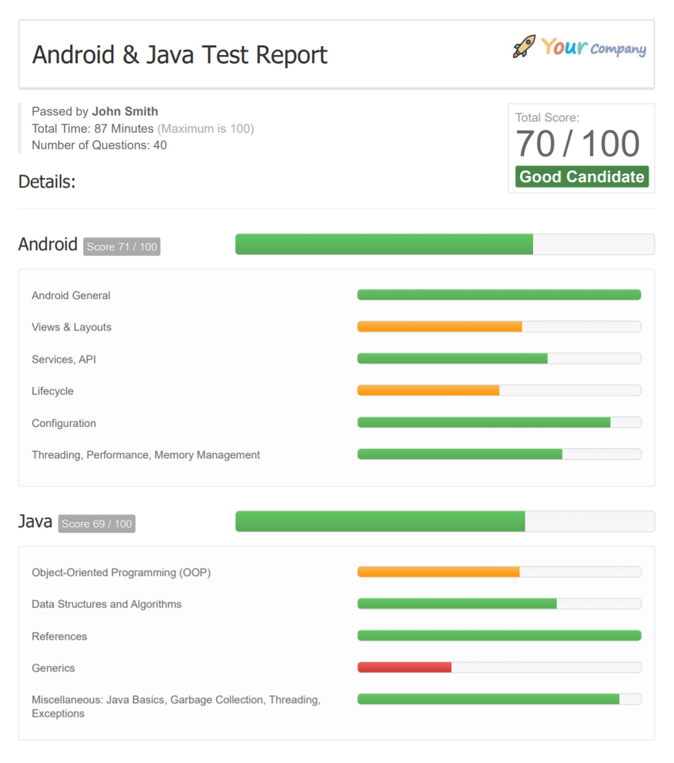 Android Test Report