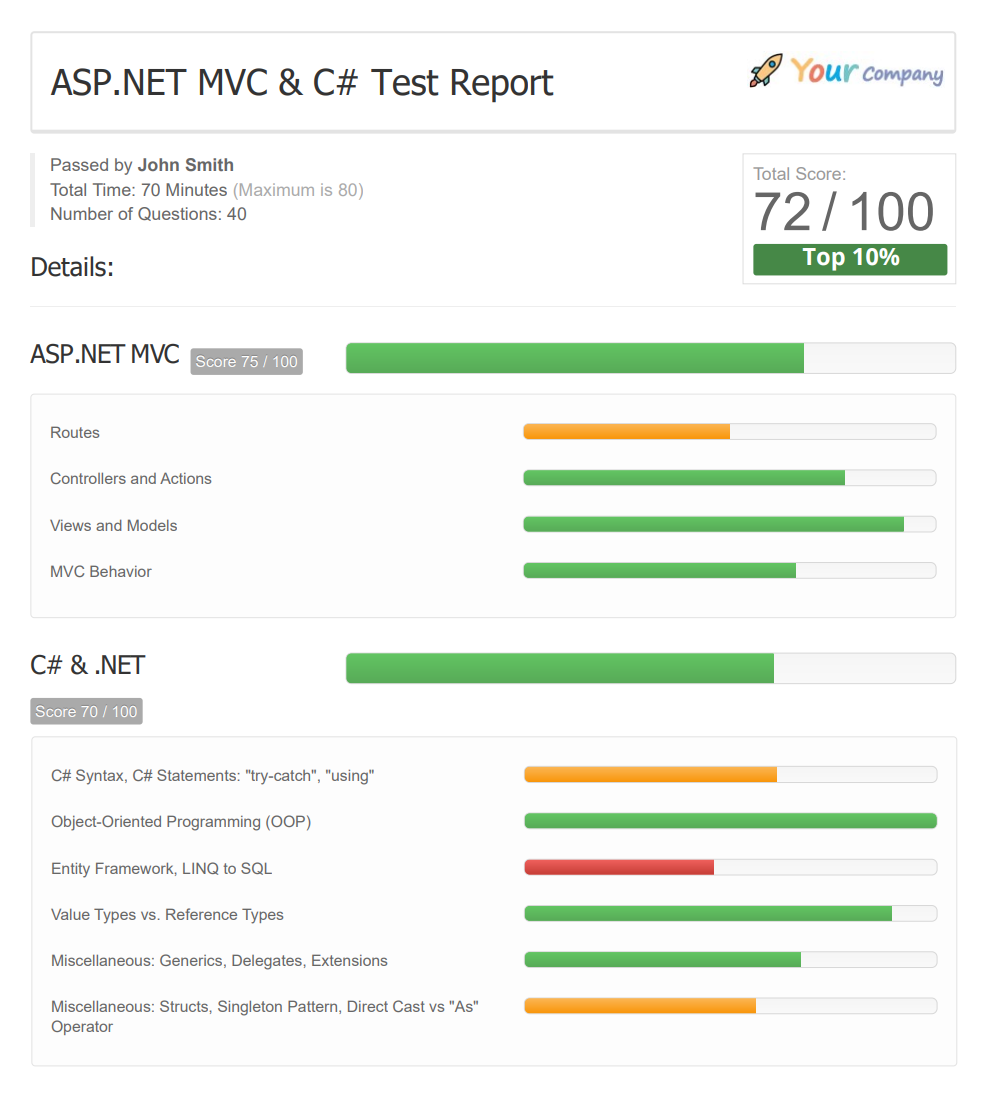 ASP.NET MVC & C# Coding Test Report