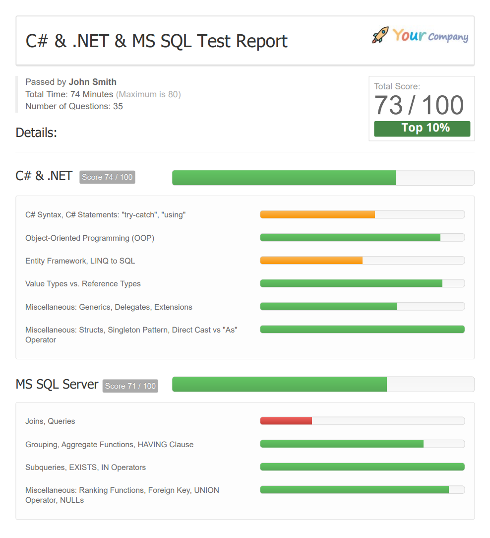 C# & .NET Coding Test Report