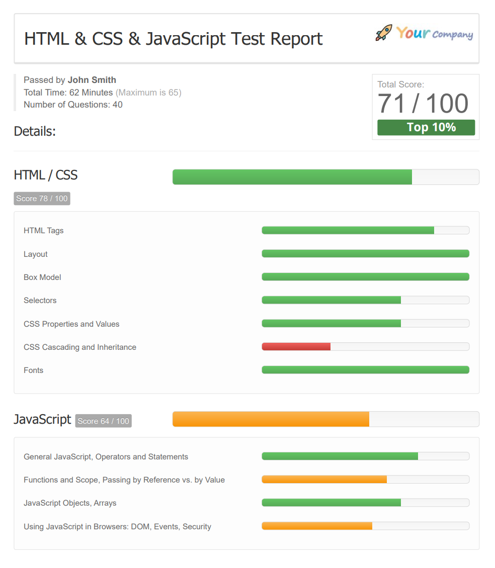 HTML & CSS & JavaScript Coding Test Report