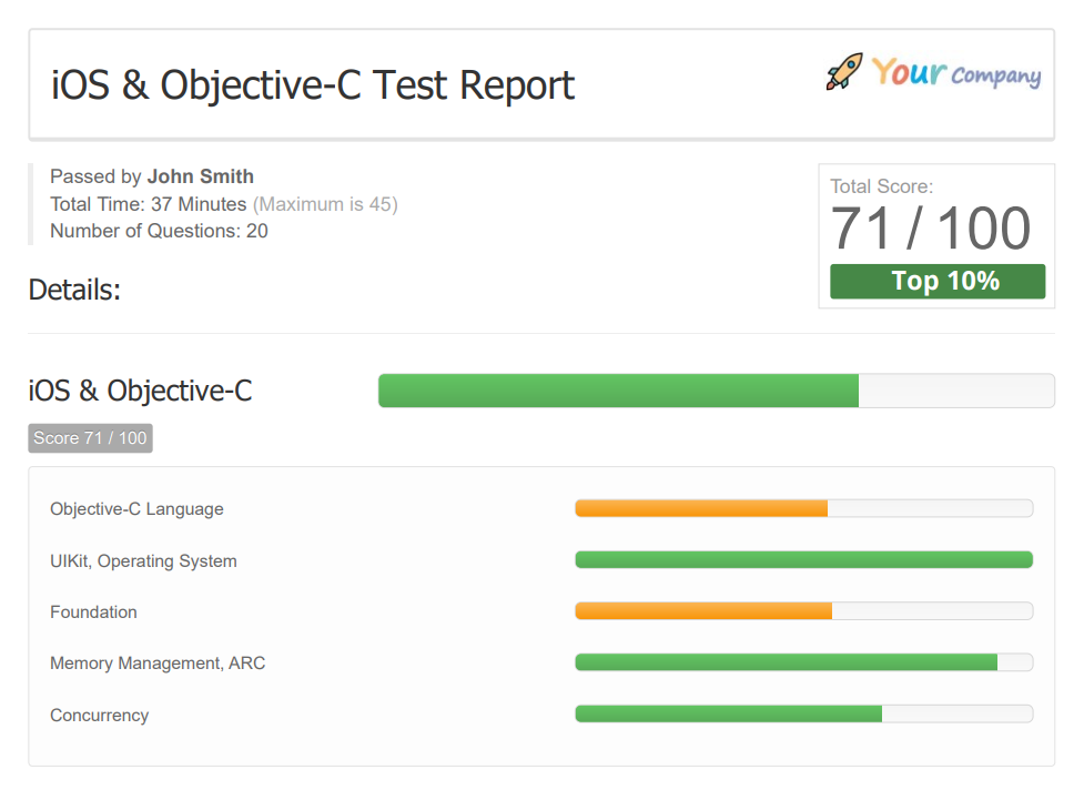 Objective-C & iOS Coding Test Report
