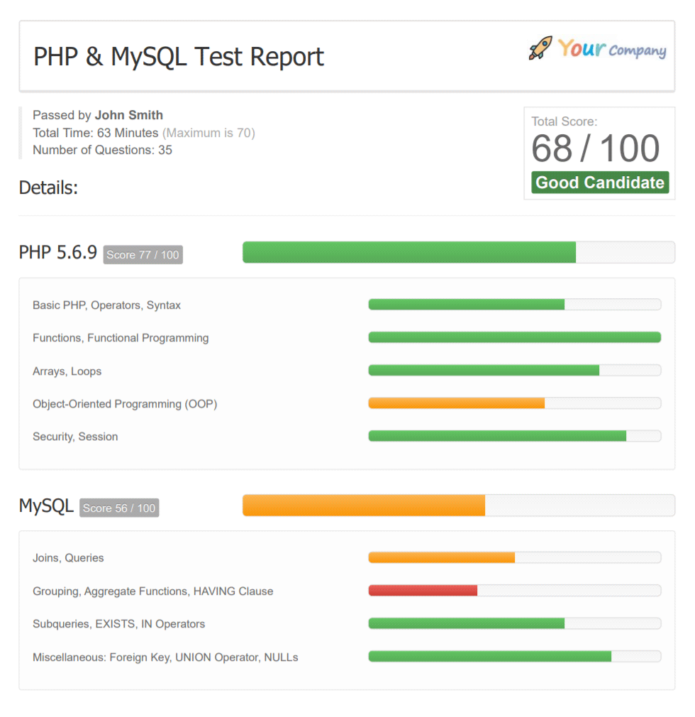 php test questions