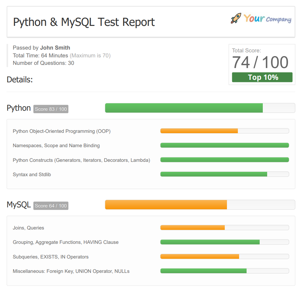 Python Coding Test Report