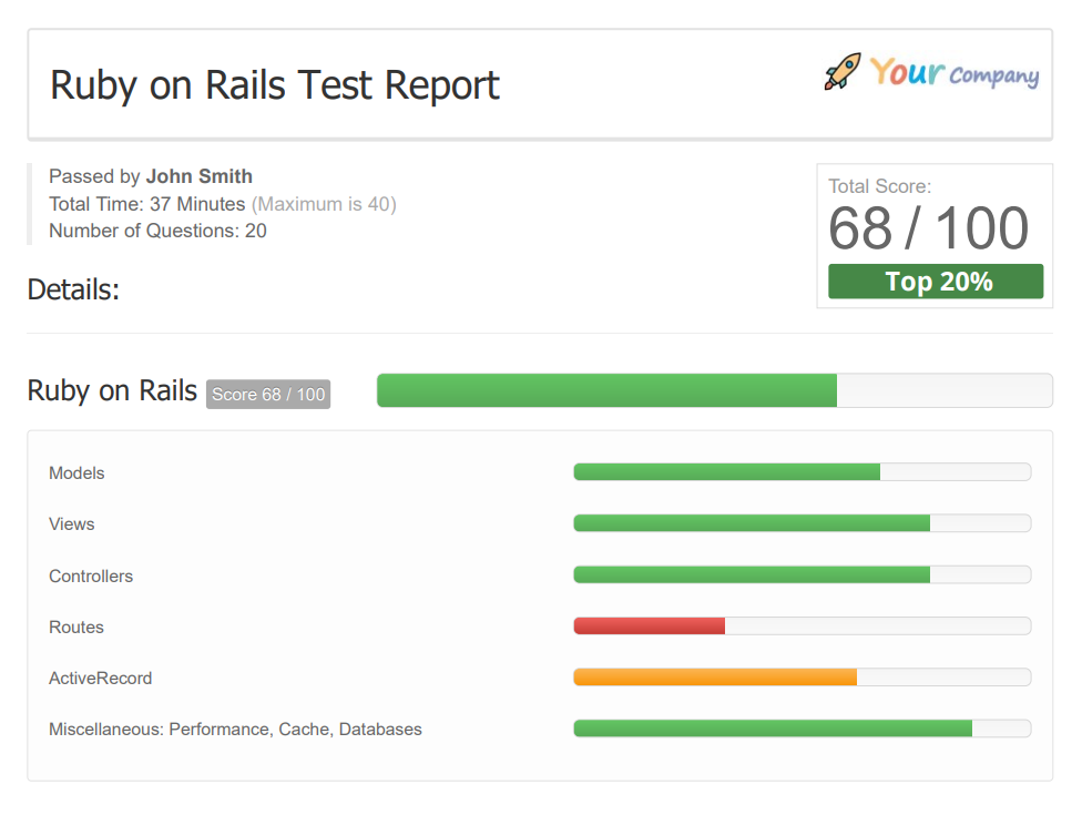 Ruby on Rails Coding Test Report