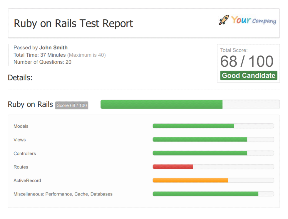 Ruby on Rails Test Report