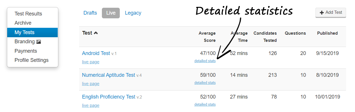 Test Maker Statistics